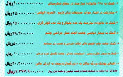 گزارش فعالیت های موسسه در مرداد 1400