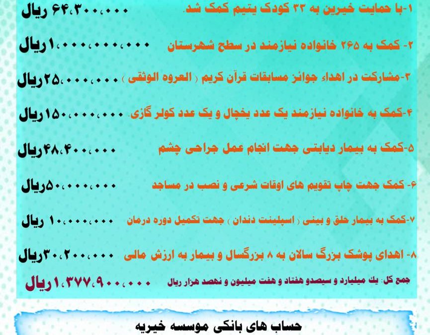 گزارش فعالیت های موسسه در مرداد ۱۴۰۰