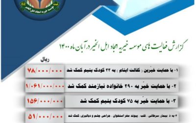 گزارش فعالیت های موسسه در آبان ماه 1400