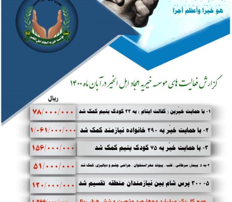 گزارش فعالیت های موسسه در آبان ماه ۱۴۰۰
