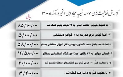 گزارش فعالیت های موسسه در آذر ۱۴۰۰