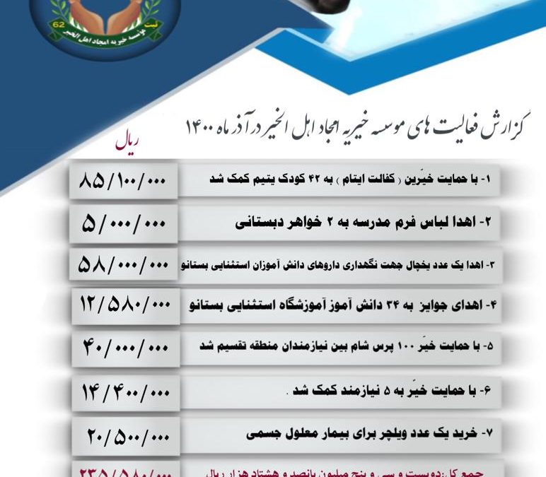 گزارش فعالیت های موسسه در آذر ۱۴۰۰