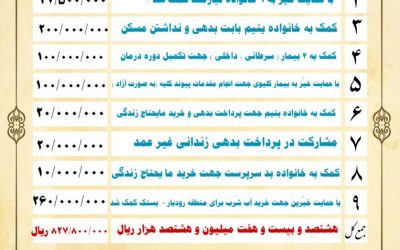 گزارش فعالیت های موسسه در تیر ماه ۱۴۰۰