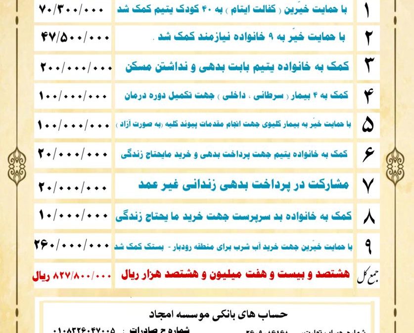 گزارش فعالیت های موسسه در تیر ماه ۱۴۰۰
