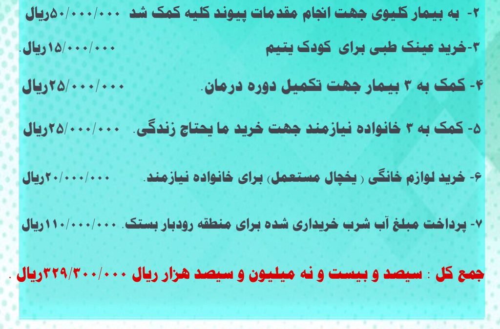 گزارش فعالیت های موسسه در شهریور ماه ۱۴۰۰