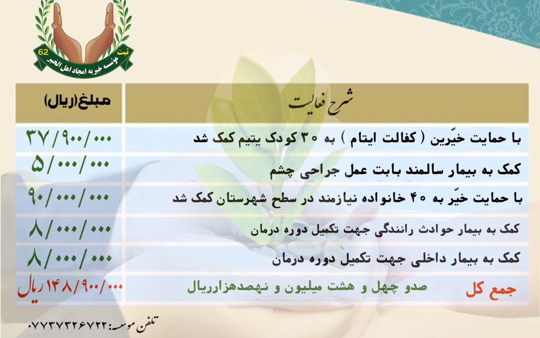گزارش فعالیت های موسسه در فروردین ۱۴۰۰