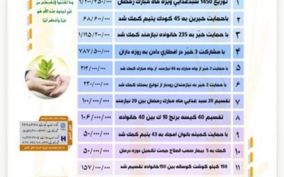 گزارش فعالیت های موسسه در اردیبهشت ۱۴۰۰