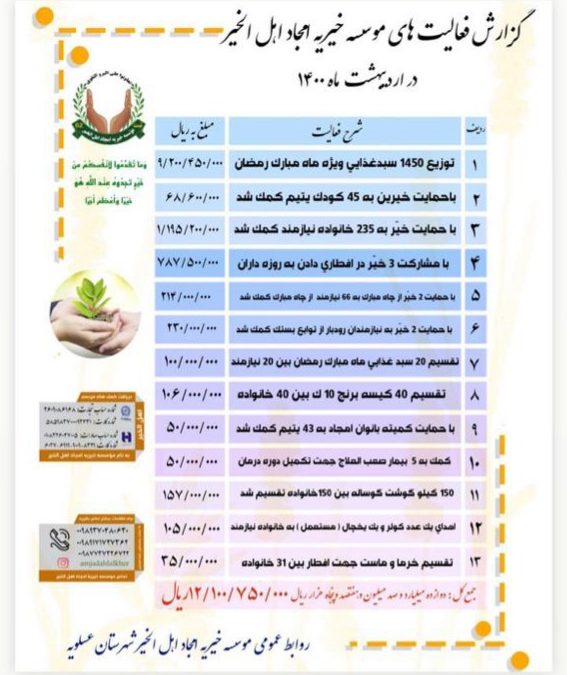 گزارش فعالیت های موسسه در اردیبهشت ۱۴۰۰