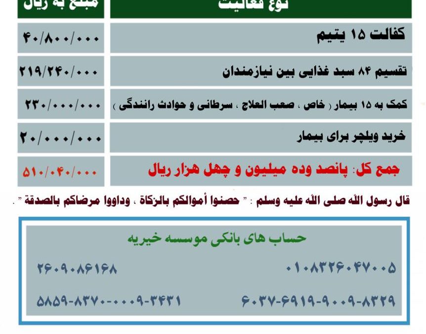 گزارش فعالیت های موسسه در خرداد ۱۴۰۰