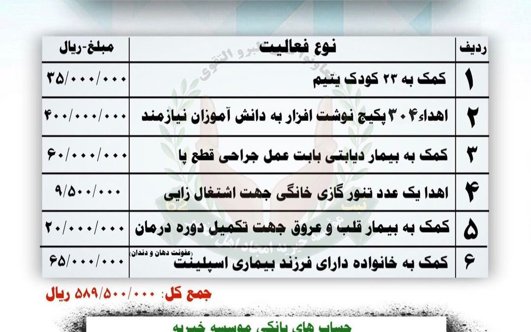 گزارش فعالیت موسسه در مهرماه ۱۴۰۰