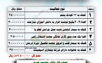 گزارش فعالیت موسسه در مهرماه 1400
