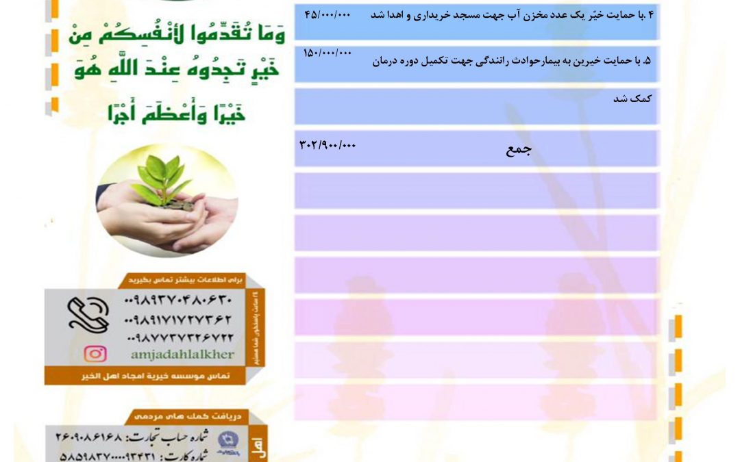 گزارش فعالیت های موسسه در فروردین ماه ۱۴۰۱