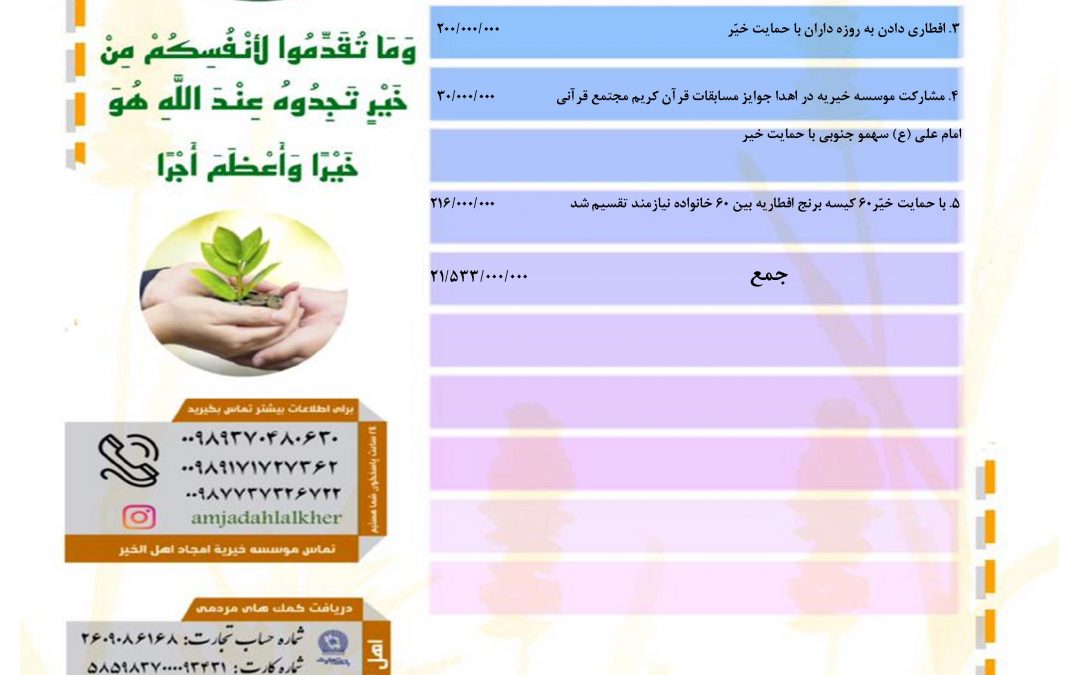 گزارش فعالیت های موسسه در اردیبهشت ماه ۱۴۰۱