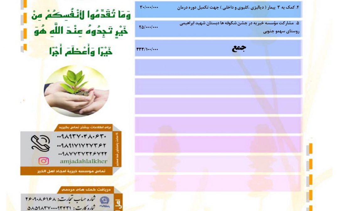 گزارش فعالیت های موسسه در خردادماه ۱۴۰۱