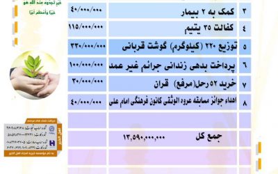 گزارش فعالیت های موسسه در تیرماه ۱۴۰۱