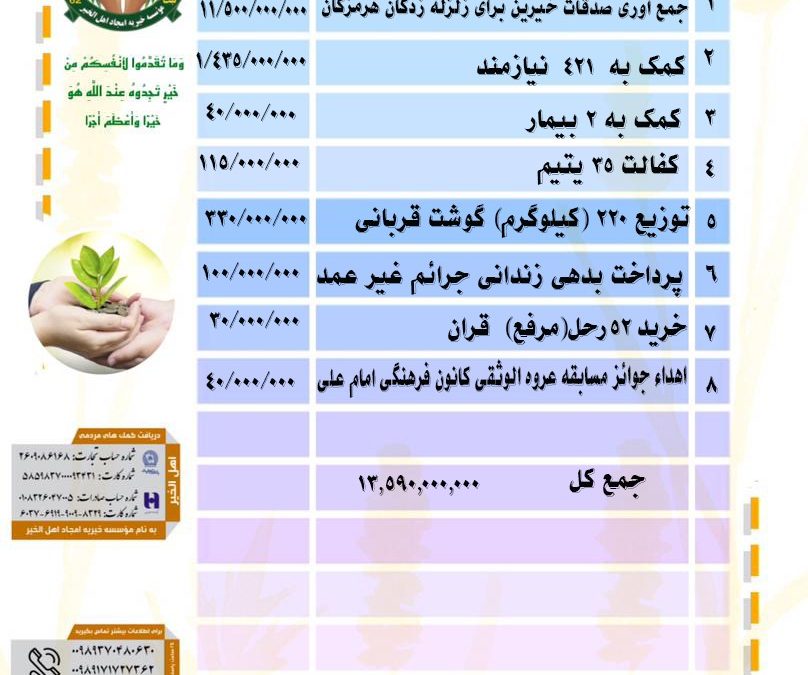 گزارش فعالیت های موسسه در تیرماه ۱۴۰۱