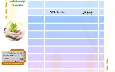 گزارش فعالیت های موسسه در مرداد ماه ۱۴۰۱