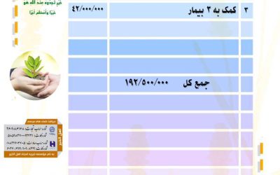 گزارش فعالیت های موسسه در شهریورماه ۱۴۰۱