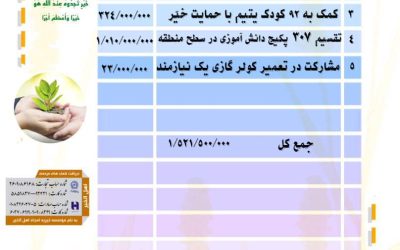 گزارش فعالیت های موسسه در مهرماه ۱۴۰۱