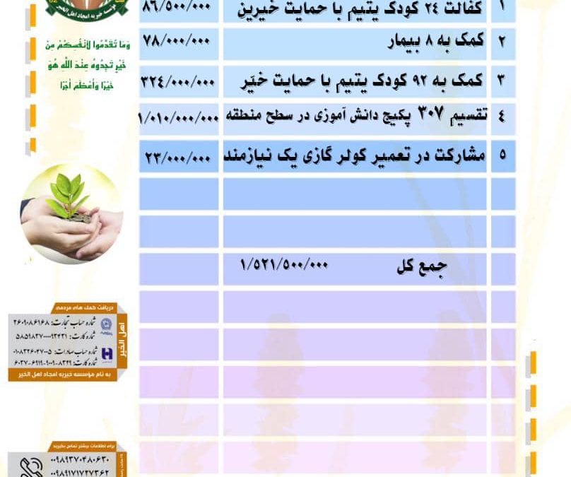 گزارش فعالیت های موسسه در مهرماه ۱۴۰۱