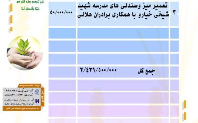گزارش فعالیت های موسسه در آبان ماه ۱۴۰۱