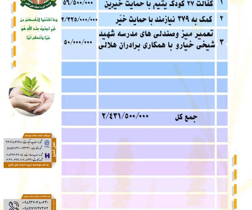 گزارش فعالیت های موسسه در آبان ماه ۱۴۰۱