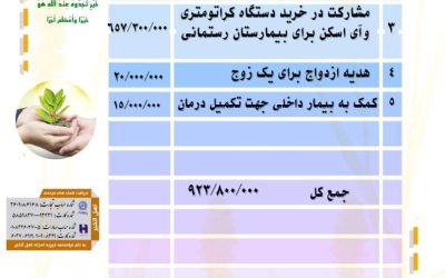 گزارش فعالیت های موسسه در آذر ماه ۱۴۰۱