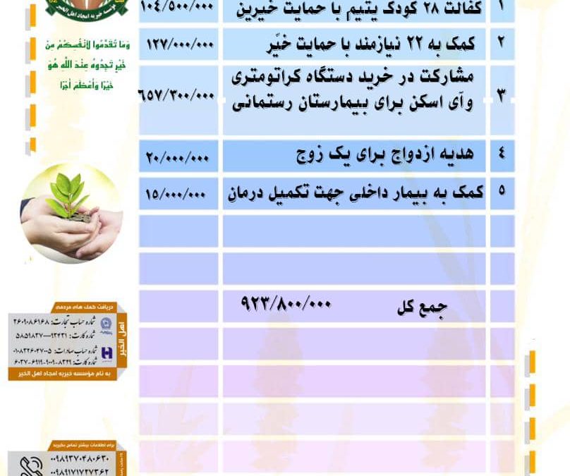 گزارش فعالیت های موسسه در آذر ماه ۱۴۰۱