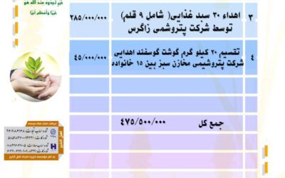 گزارش فعالیت های موسسه در بهمن ماه ۱۴۰۱