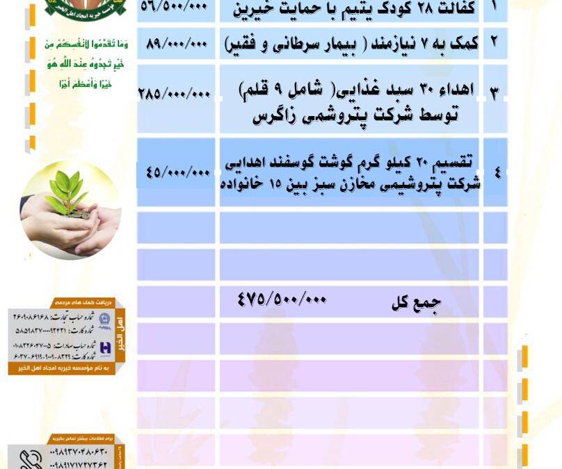 گزارش فعالیت های موسسه در بهمن ماه ۱۴۰۱