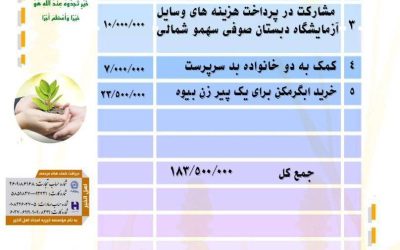 گزارش فعالیت های موسسه در دی ماه ۱۴۰۱