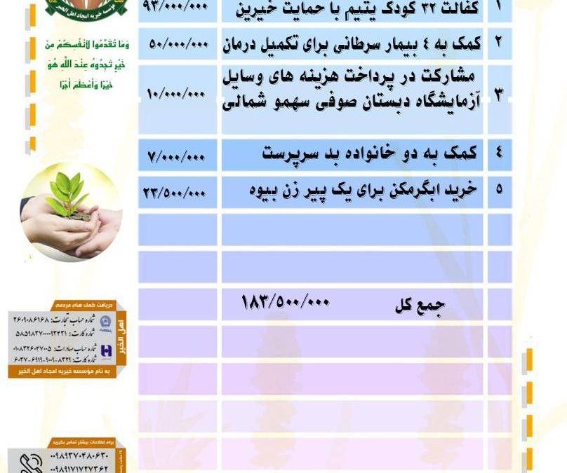 گزارش فعالیت های موسسه در دی ماه ۱۴۰۱