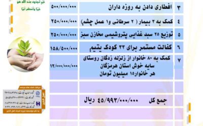 گزارش فعالیت های موسسه در فروردین ماه ۱۴۰۲