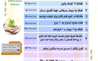 گزارش فعالیت های موسسه در اردیبهشت ماه ۱۴۰۲