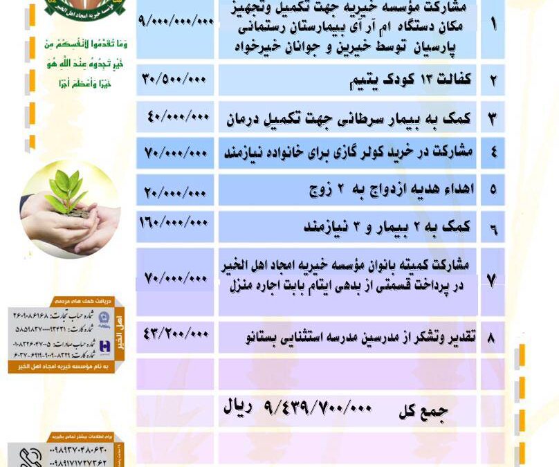 گزارش فعالیت های موسسه در اردیبهشت ماه ۱۴۰۲