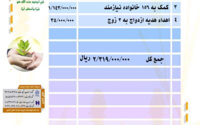 گزارش فعالیت های موسسه در اسفند ماه ۱۴۰۱