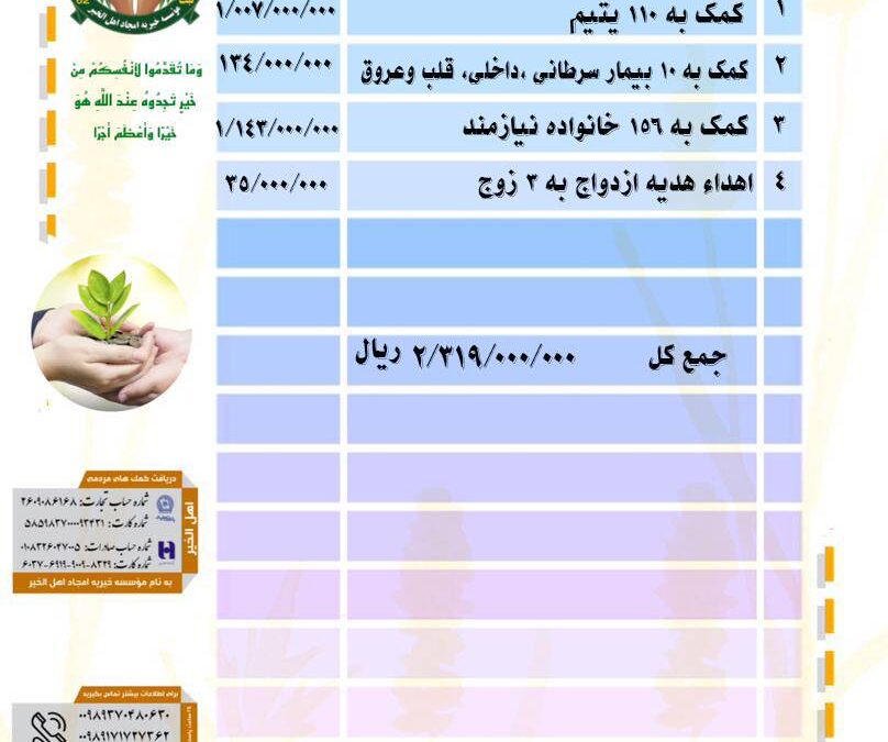 گزارش فعالیت های موسسه در اسفند ماه ۱۴۰۱