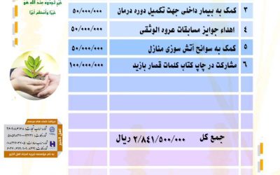 گزارش فعالیت های موسسه خیریه امجاد اهل الخیر در تیر ماه ۱۴۰۲