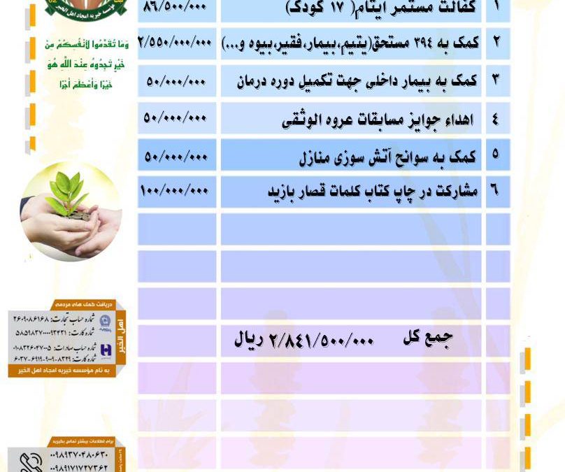 گزارش فعالیت های موسسه خیریه امجاد اهل الخیر در تیر ماه ۱۴۰۲