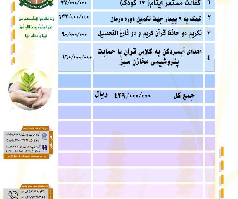 گزارش فعالیت های موسسه خیریه امجاد اهل الخیر در خرداد ماه ۱۴۰۲