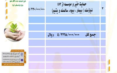 گزارش فعالیت های موسسه خیریه امجاد اهل الخیر در آبان ۱۴۰۲