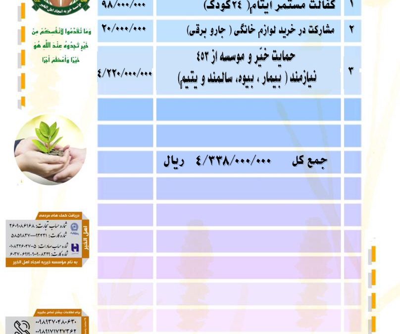 گزارش فعالیت های موسسه خیریه امجاد اهل الخیر در آبان ۱۴۰۲