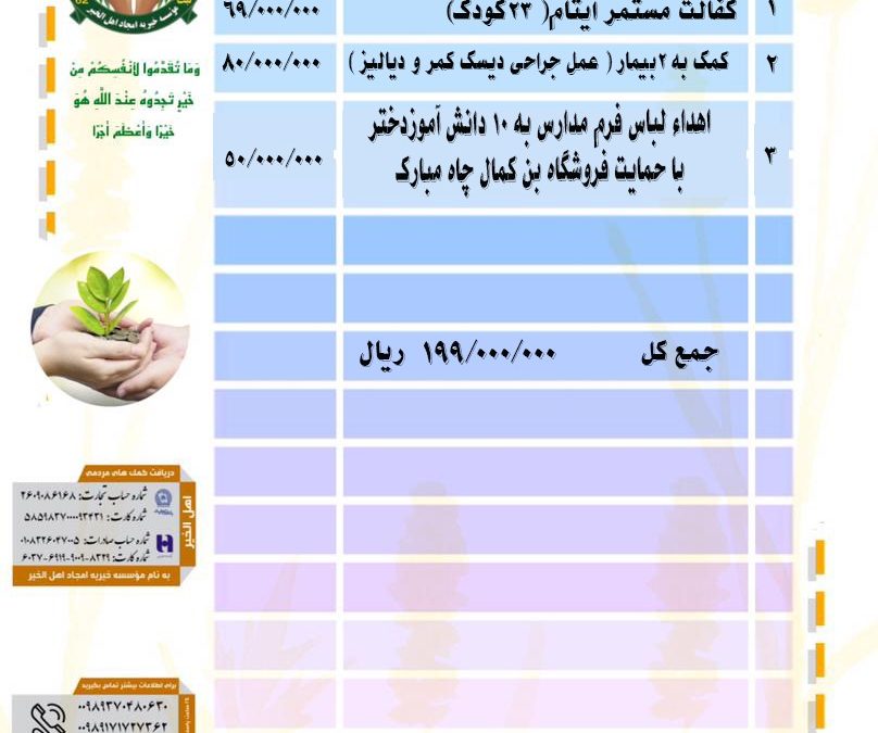 گزارش فعالیت های موسسه خیریه امجاد اهل الخیر در شهریورماه ۱۴۰۲