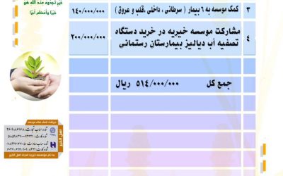 گزارش فعالیت های موسسه خیریه امجاد اهل الخیر در مردادماه ۱۴۰۲