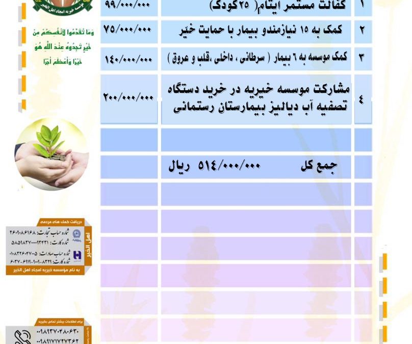 گزارش فعالیت های موسسه خیریه امجاد اهل الخیر در مردادماه ۱۴۰۲