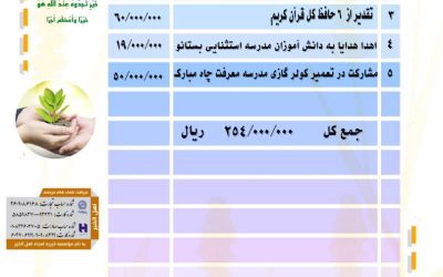 گزارش فعالیت های موسسه خیریه امجاد اهل الخیر در مهرماه ۱۴۰۲