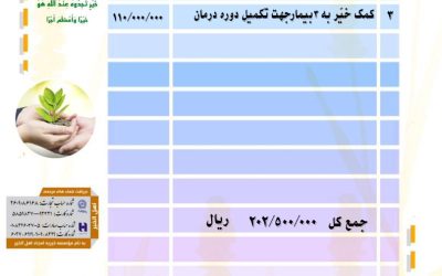 گزارش فعالیت های موسسه خیریه امجاد اهل الخیر در بهمن ۱۴۰۲