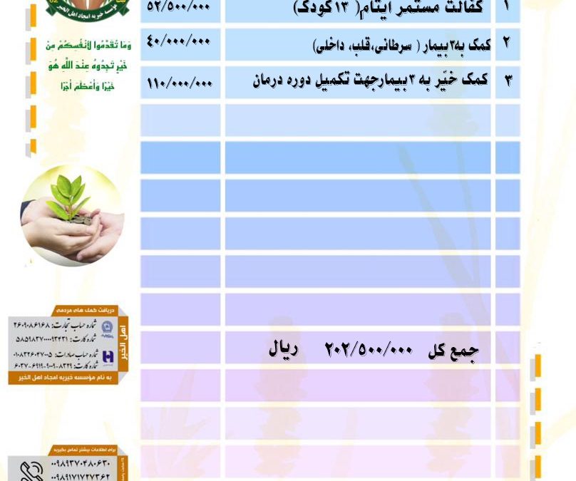 گزارش فعالیت های موسسه خیریه امجاد اهل الخیر در بهمن ۱۴۰۲