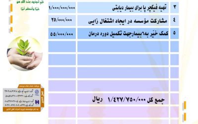 گزارش فعالیت های موسسه خیریه امجاد اهل الخیر در دی ۱۴۰۲