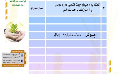 گزارش فعالیت های موسسه خیریه امجاد اهل الخیر در اردیبهشت ۱۴۰۳